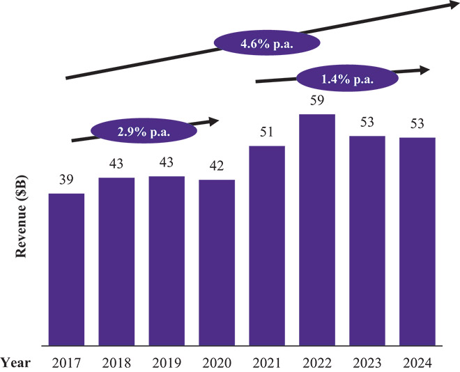 [MISSING IMAGE: bc_usltlmarketsize-4c.jpg]